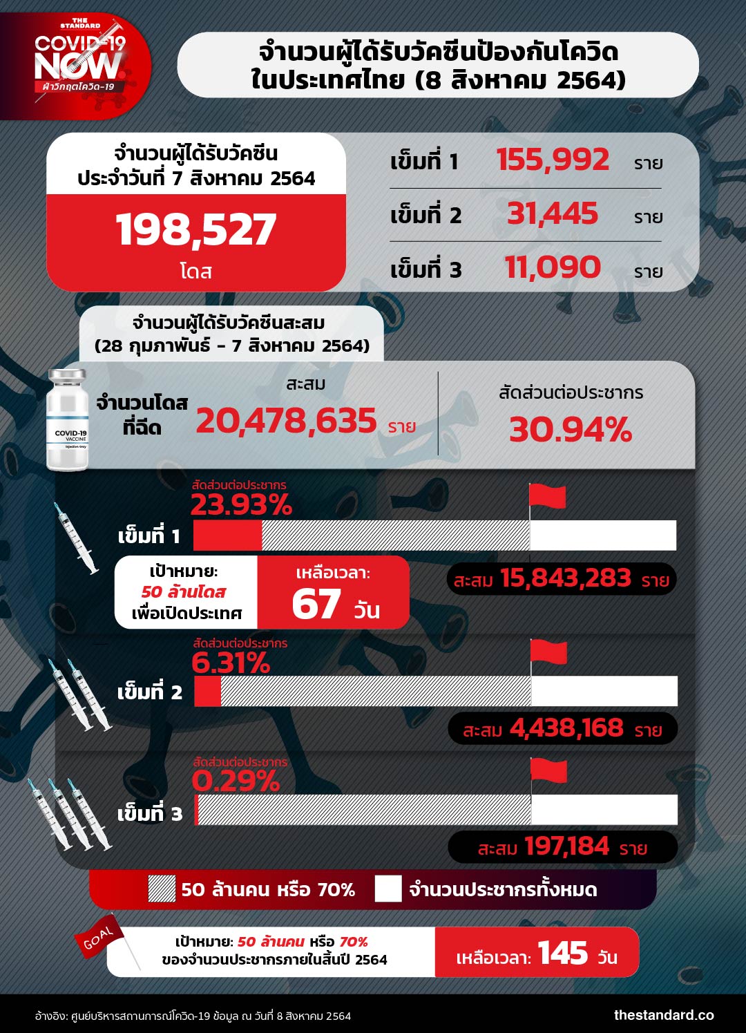 Vaccined 080864