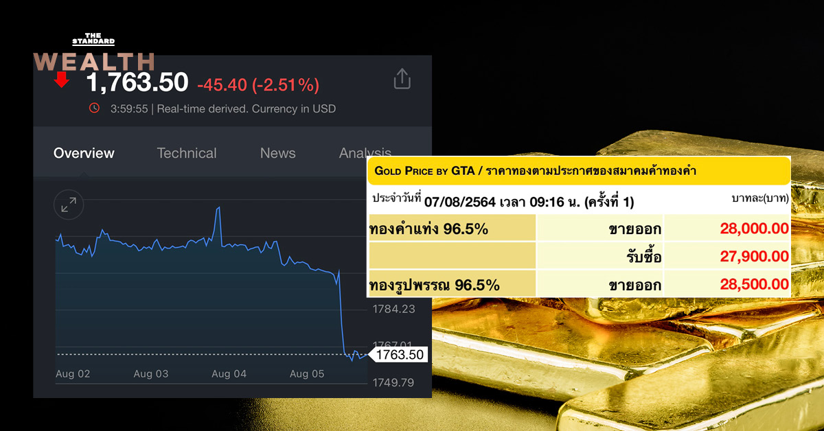 gold price