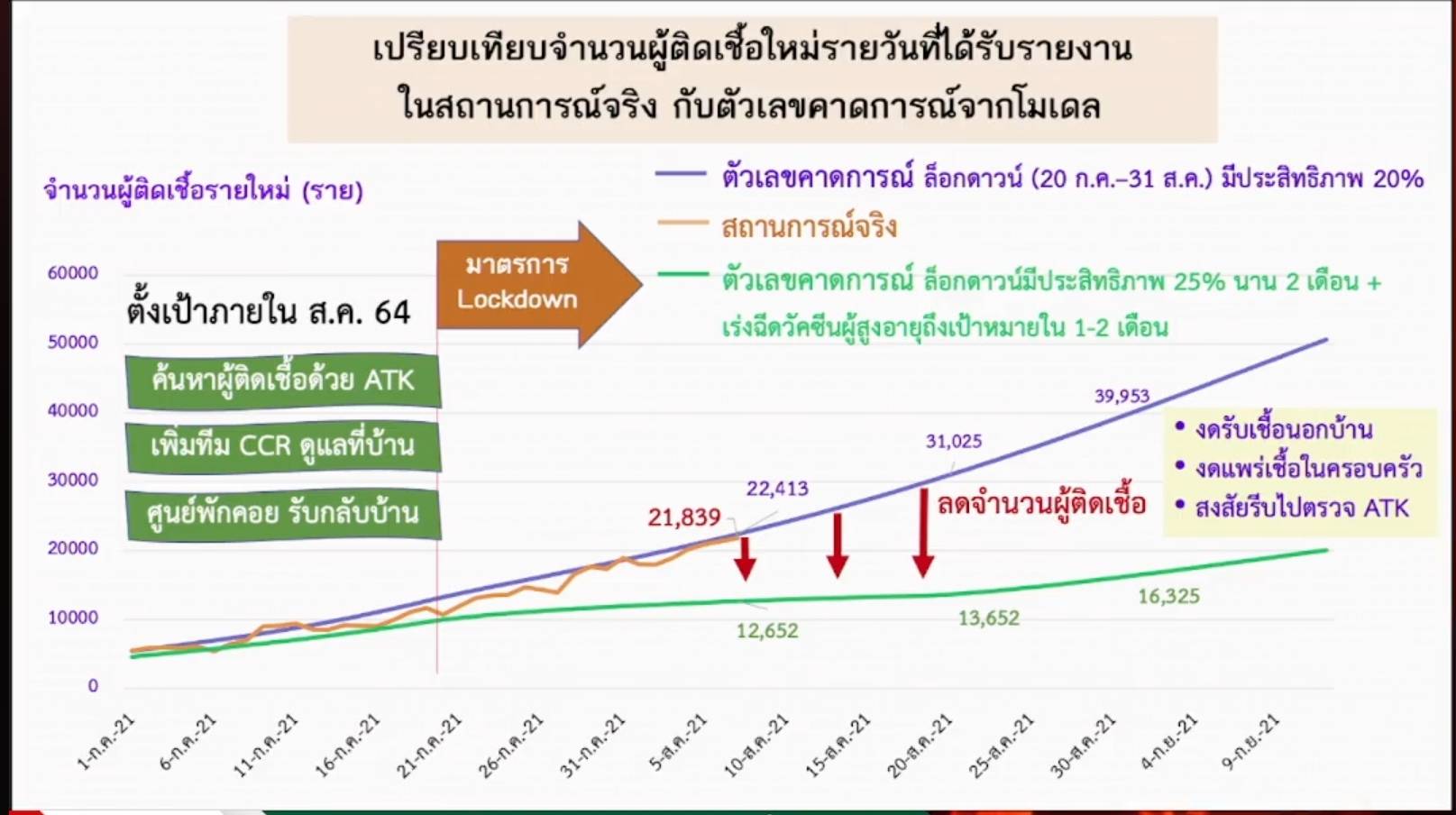 กระทรวงสาธารณสุข