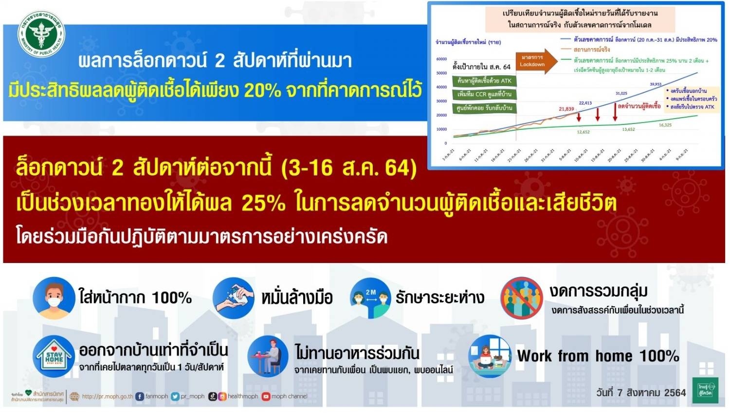 กระทรวงสาธารณสุข