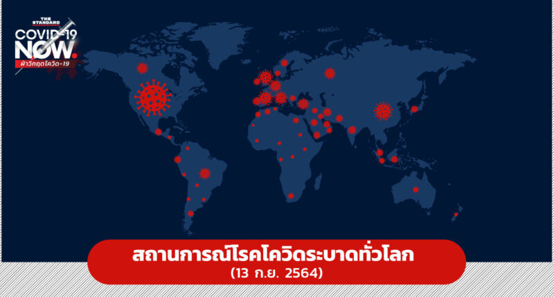 สถานการณ์โรคโควิดระบาดทั่วโลก (13 กันยายน 2564)