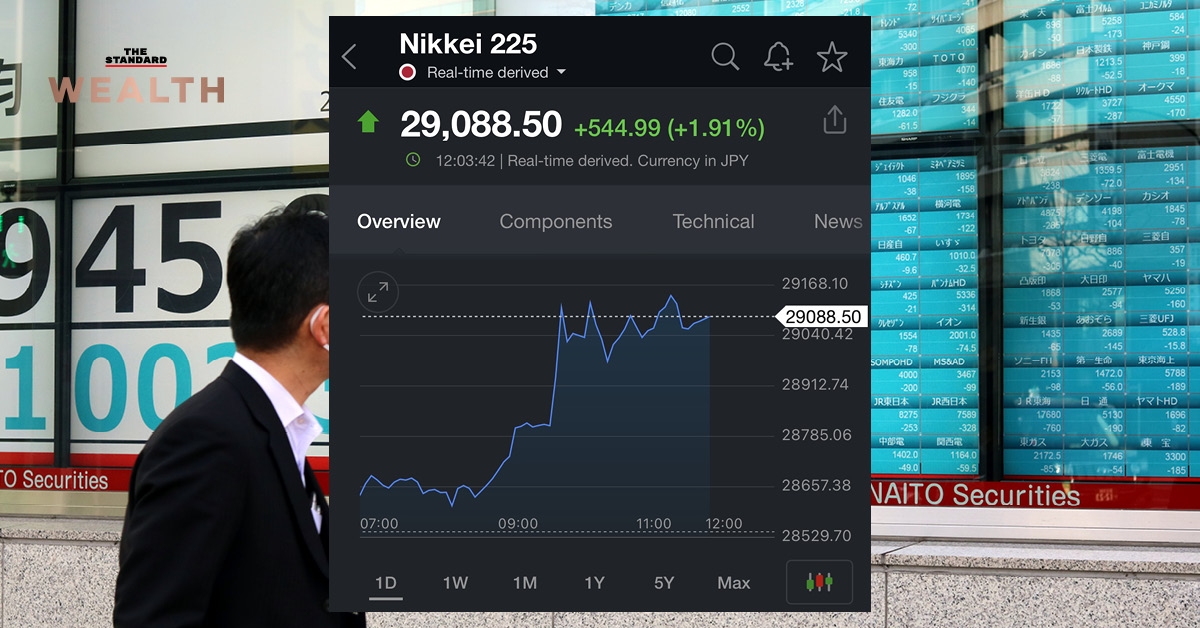 nikkei 225