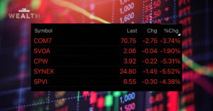 หุ้นกลุ่ม Gadget