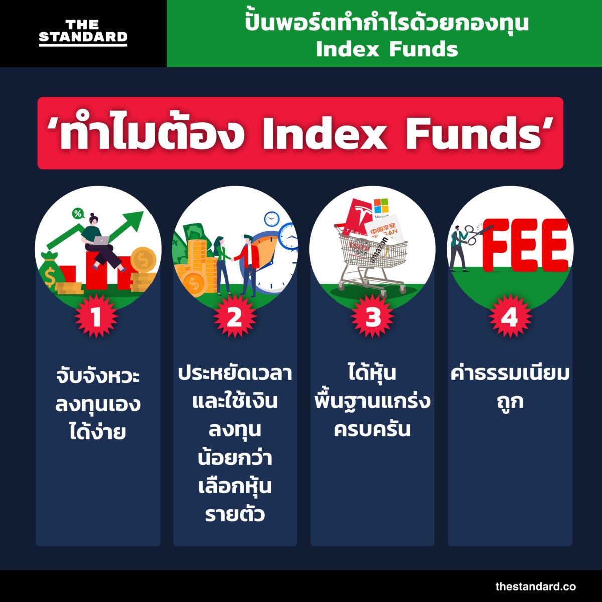 ปั้นพอร์ตลงทุนทำกำไรผ่าน Index Funds เกาะเทรนด์การเติบโตทั่วโลก ...