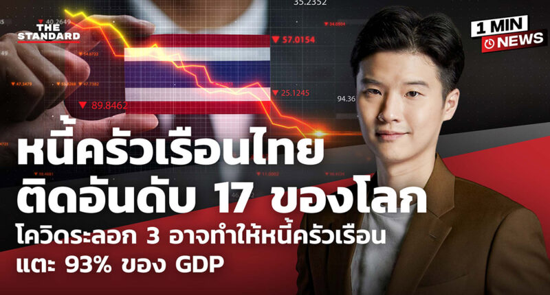 Thai household debt rank