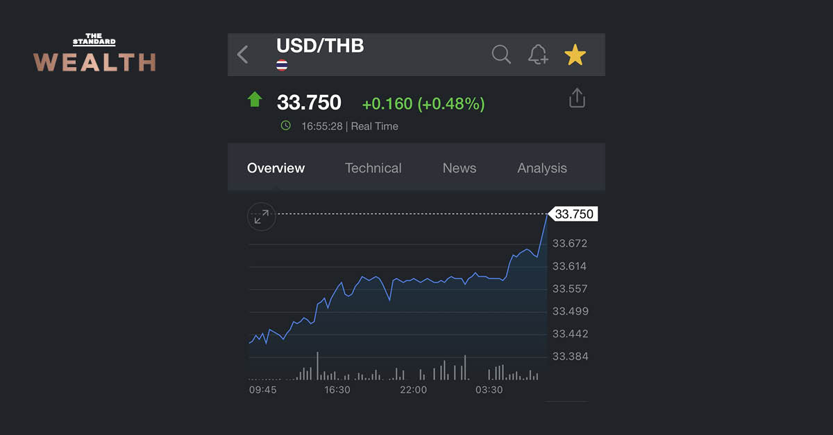 The baht weakened