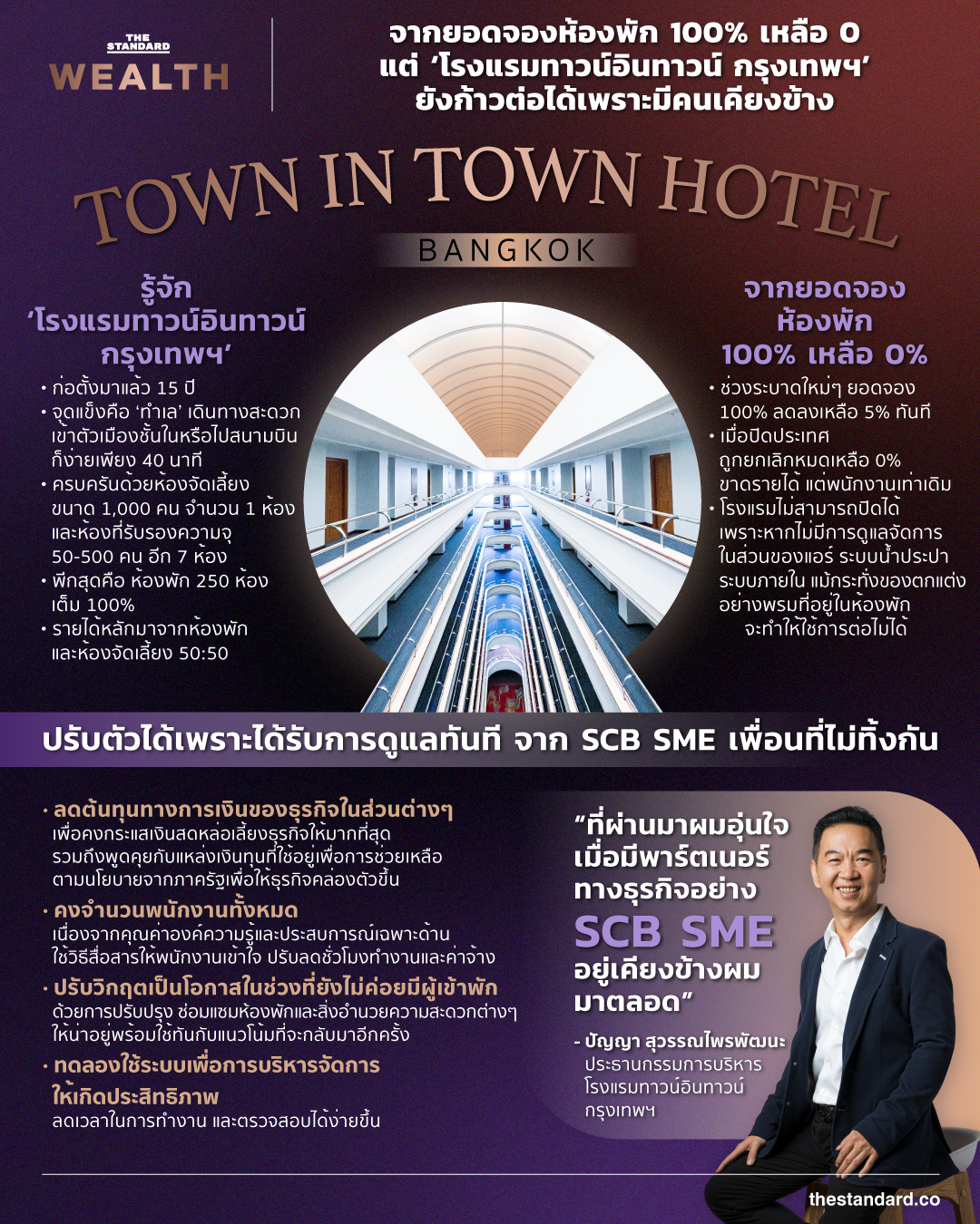 Town In Town Hotel Bangkok