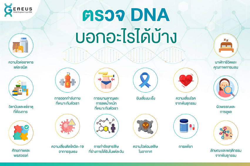 dna-and-health 