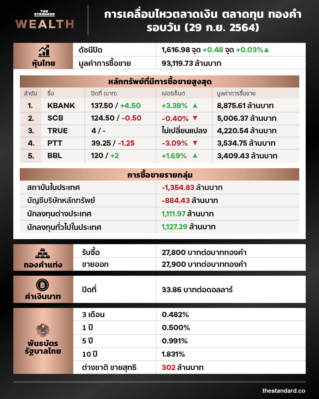 money-movement-290964