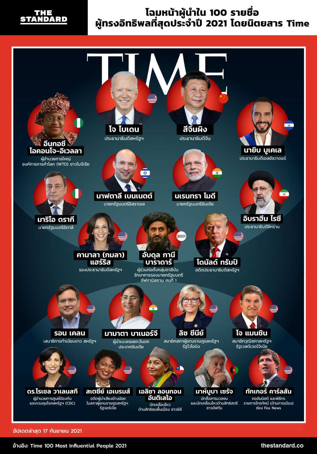 time-unveil-100-most-powerful-people-of-2021