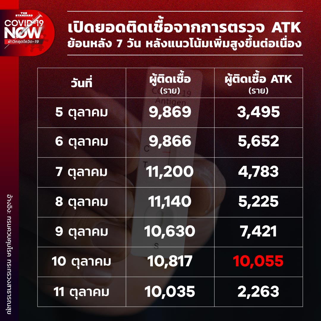 Number of infections from ATK 