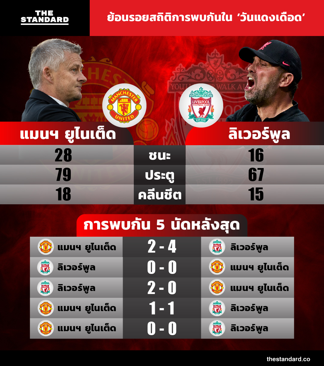 manu-vs-liverpool