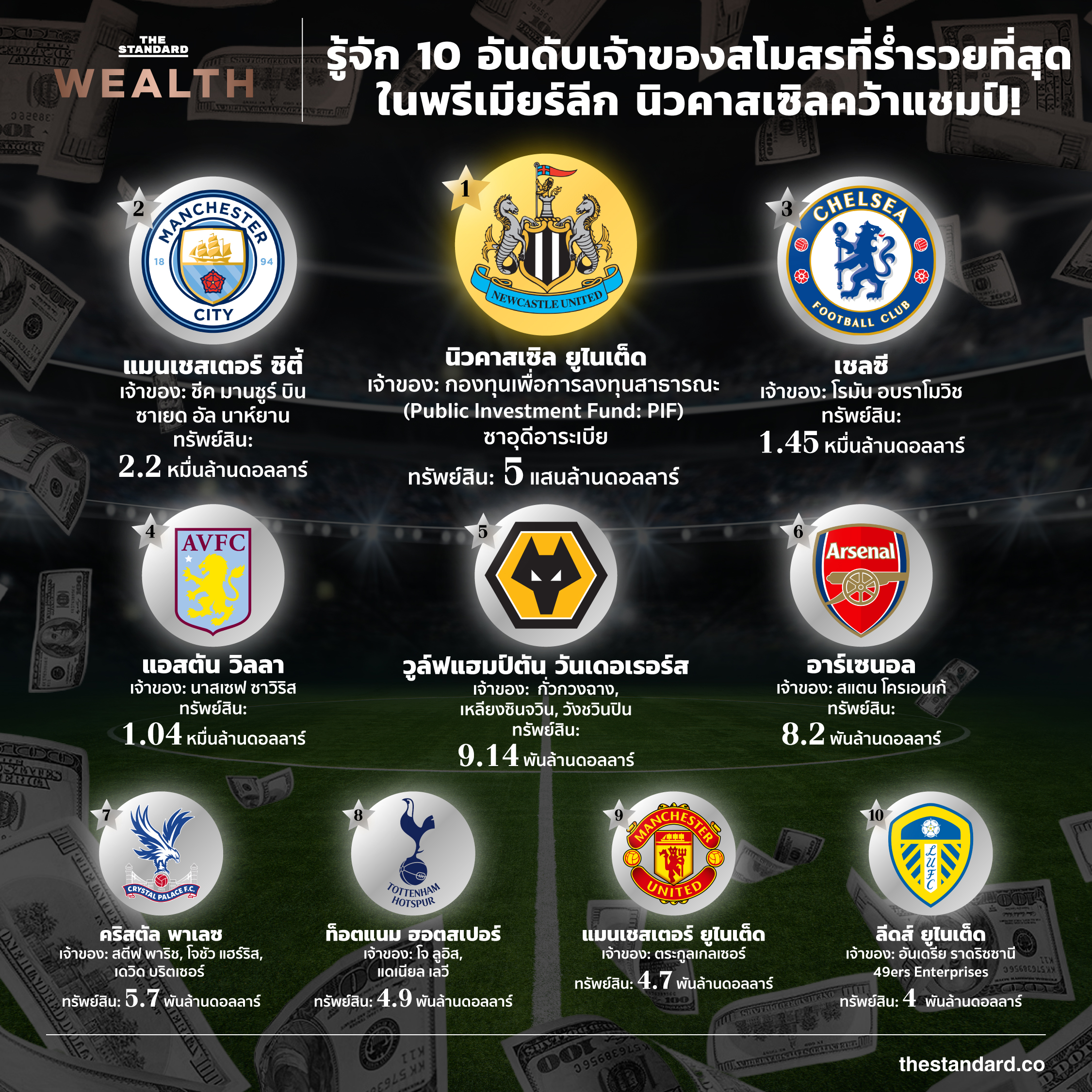 richest club owners