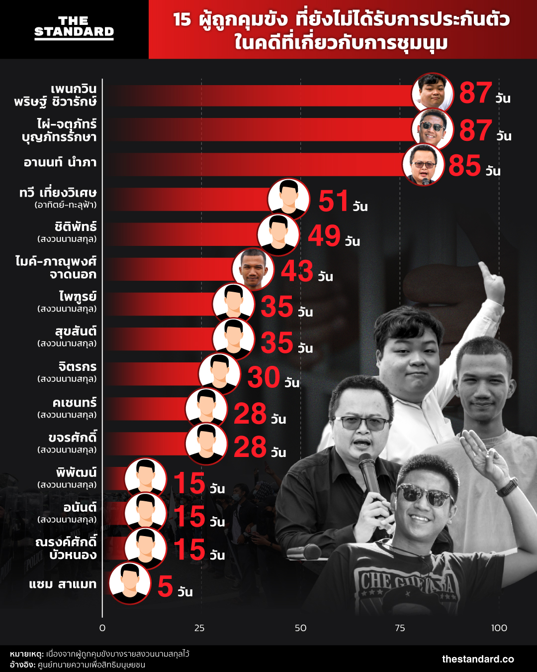 15 detainees