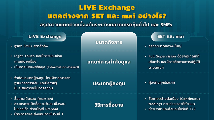LiVE Exchange