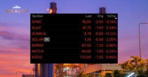 Power plant shares