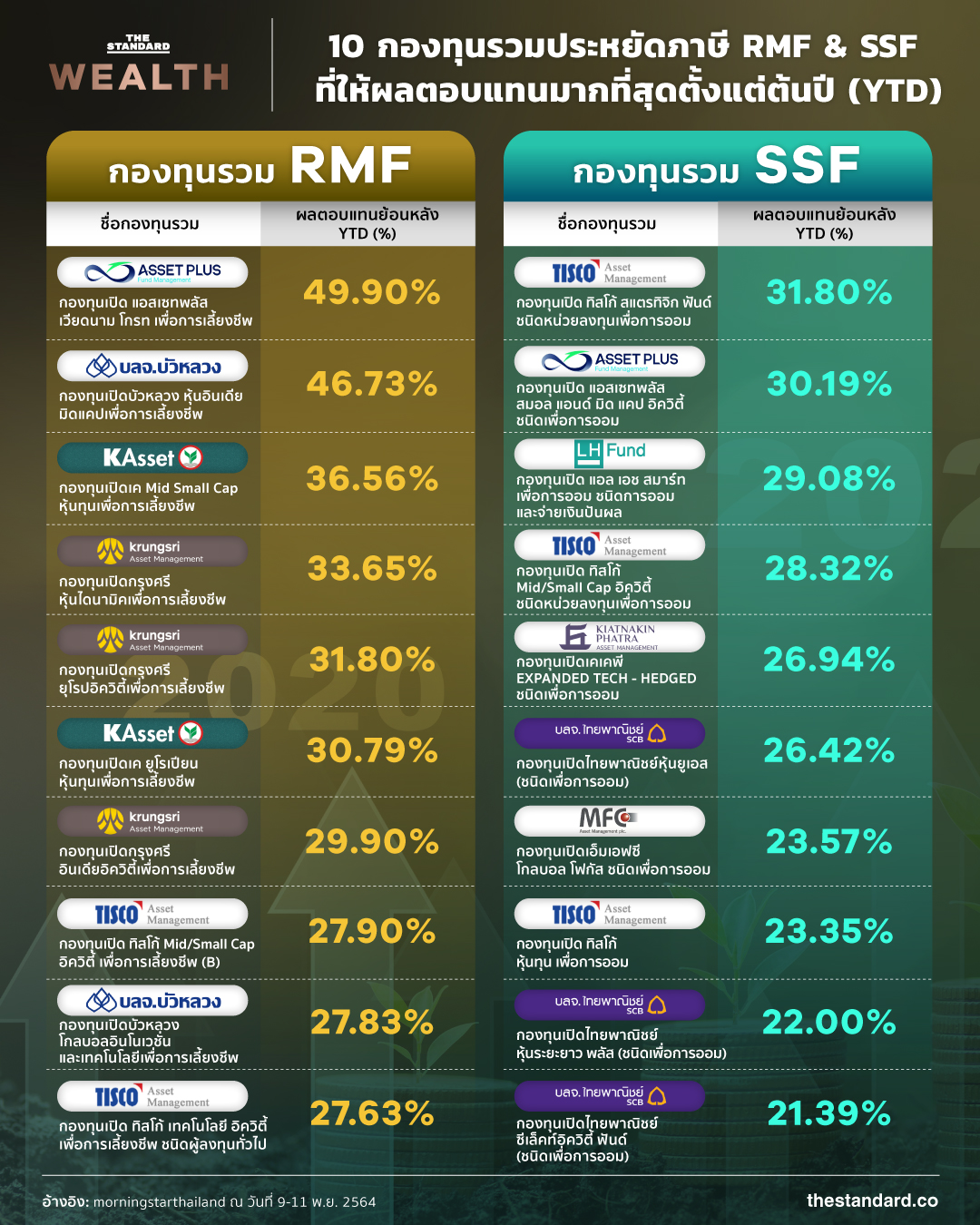 RMF-SSF