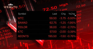 leasing shares