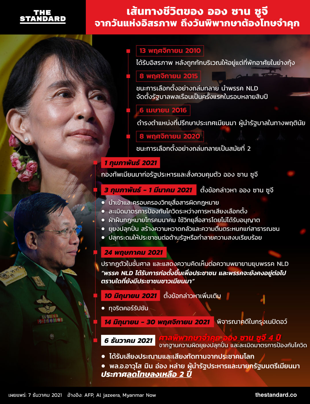 Aung San Suu Kyi