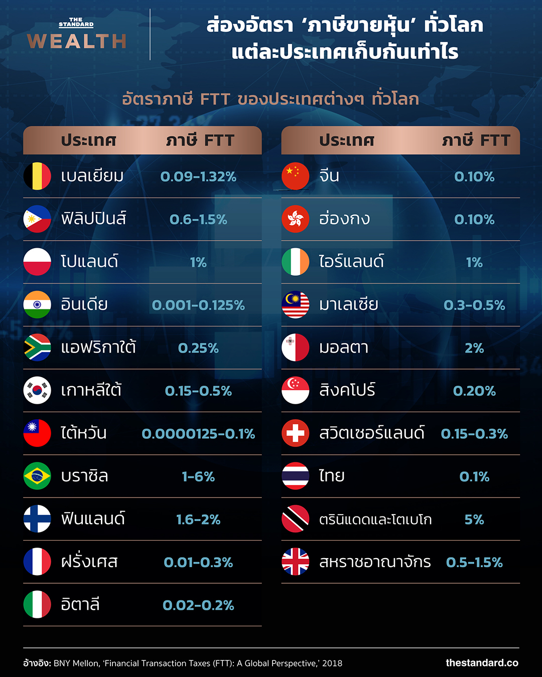 World Financial Transaction Tax