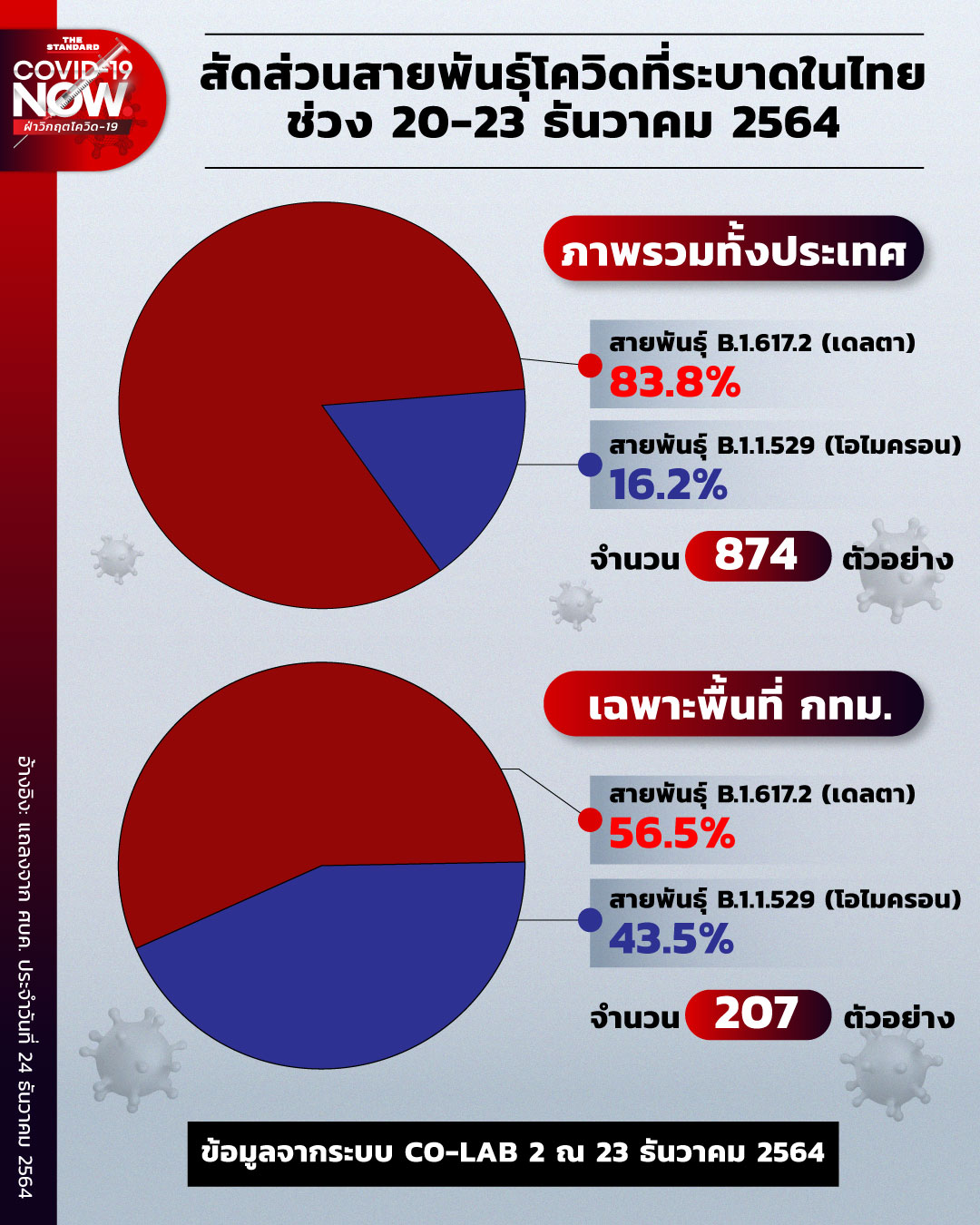 proportion-covid-strains-spreading-20-23-dec-64