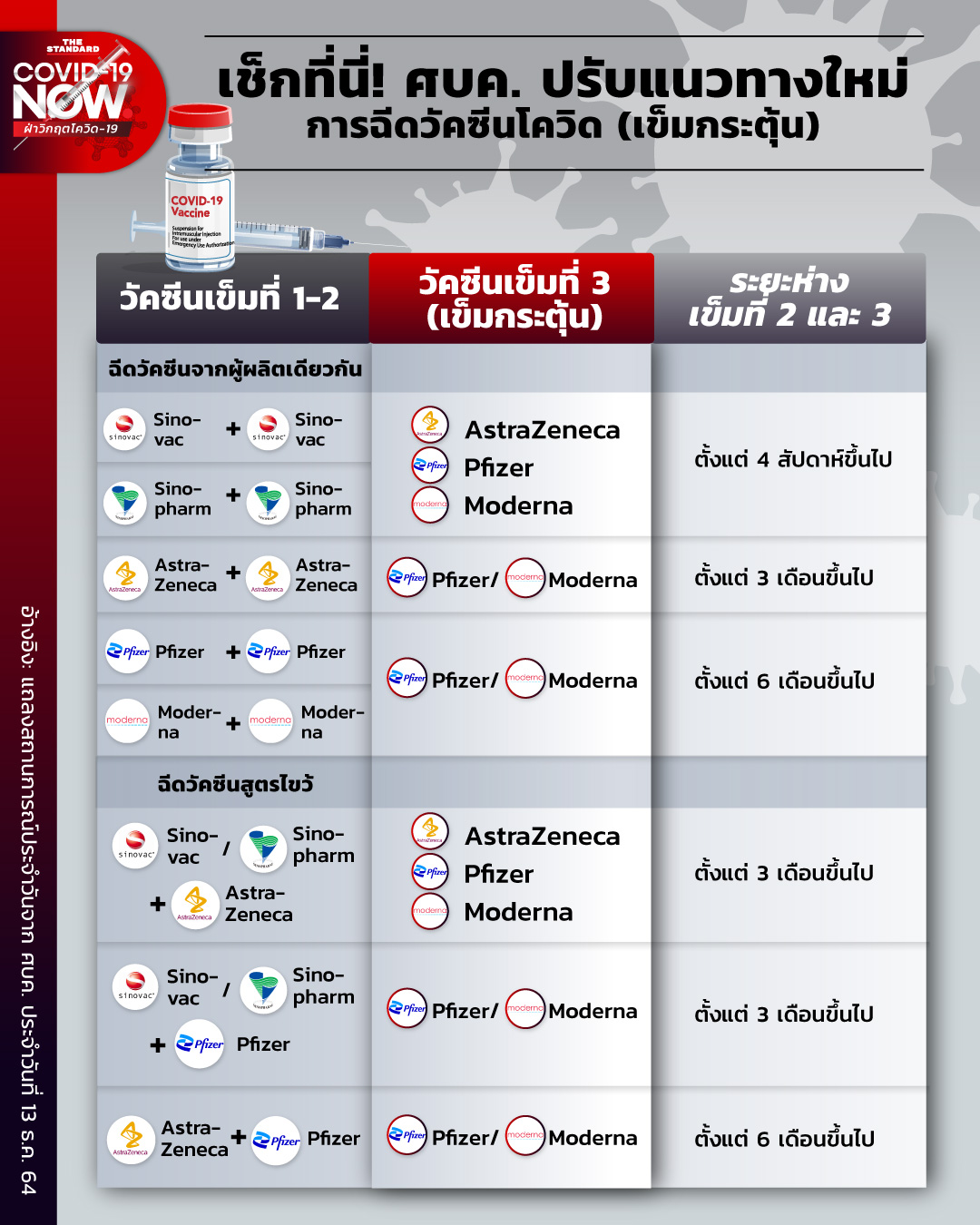 เข็มกระตุ้น