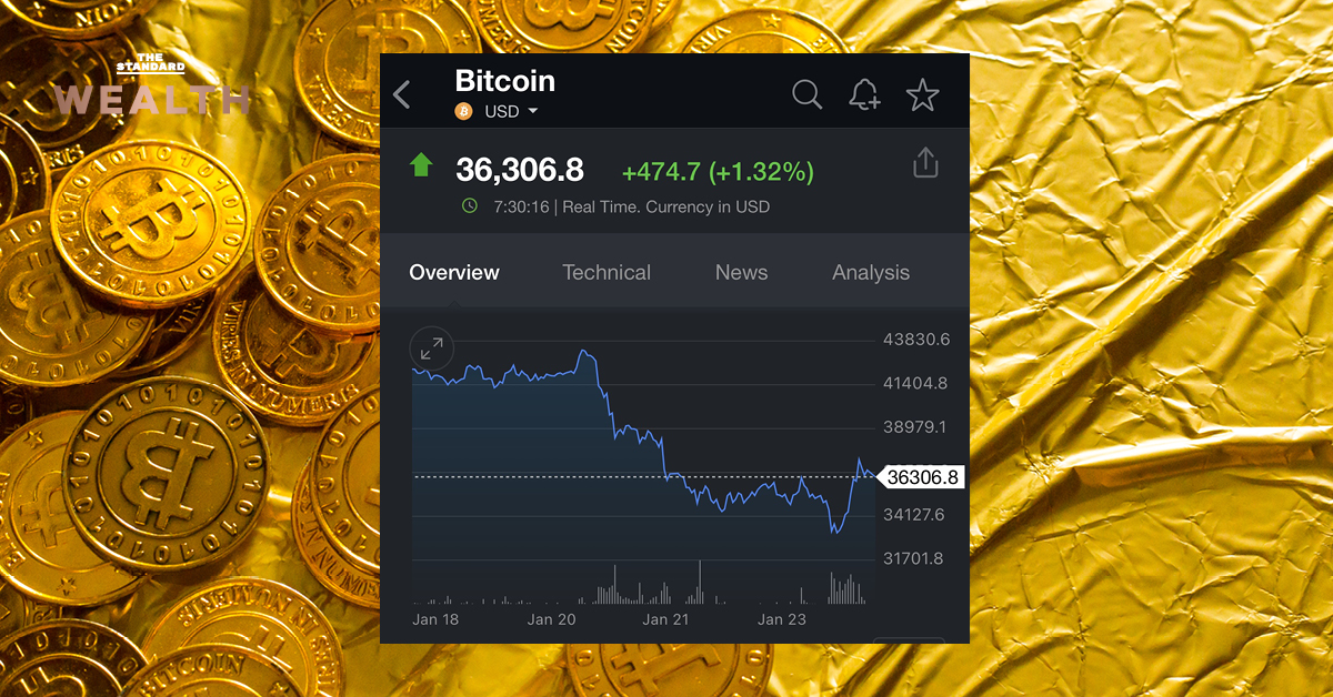 Bitcoin 9k bitcoin cash technology