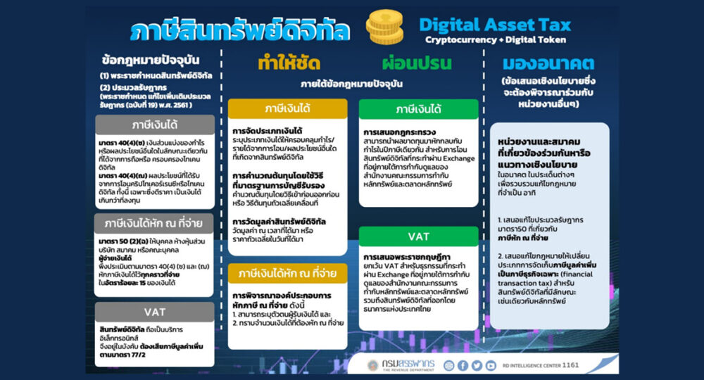 digital asset tax