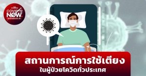 Bed use situation in COVID patients