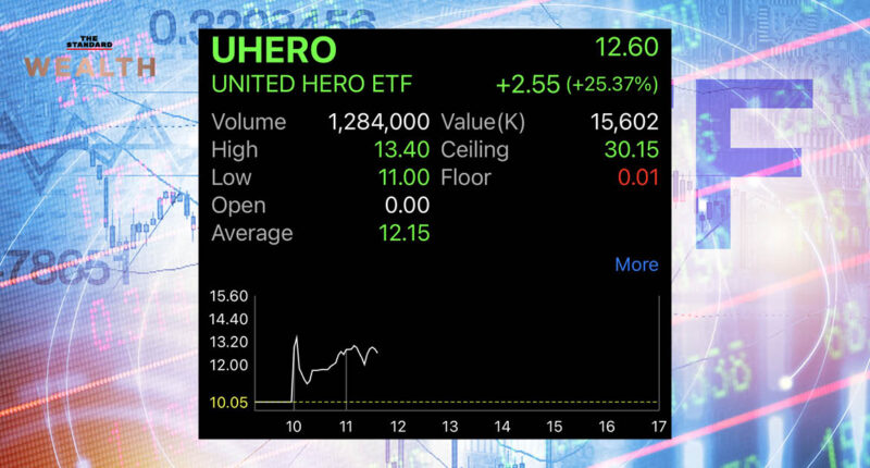 กองทุน UHERO เทรดวันแรก ราคาในกระดานมีค่าพรีเมียมเกือบ 30% กูรูเตือนวิ่งแซงมูลค่า NAV ไปไกล
