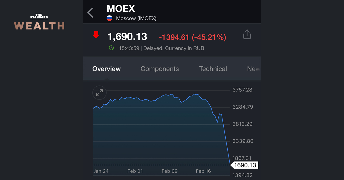 หุ้นรัสเซียดิ่ง 45% กด P/E ตลาดเหลือแค่ประมาณ 5 เท่า ส่วนมหาเศรษฐีที่รวยสุดในรัสเซียสูญเสียความมั่งคั่งไปเกือบ 1 ใน 3