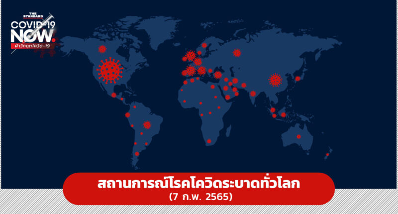 สถานการณ์โรคโควิดระบาดทั่วโลก (7 กุมภาพันธ์ 2565)