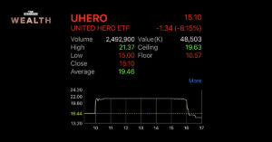 UHERO Fund