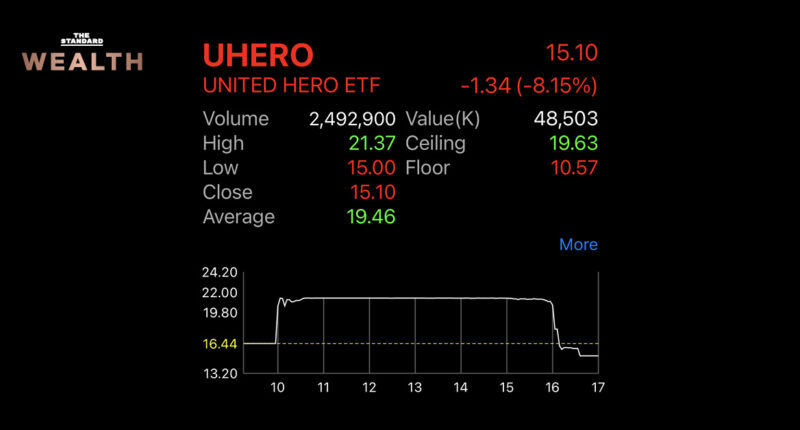 UHERO Fund