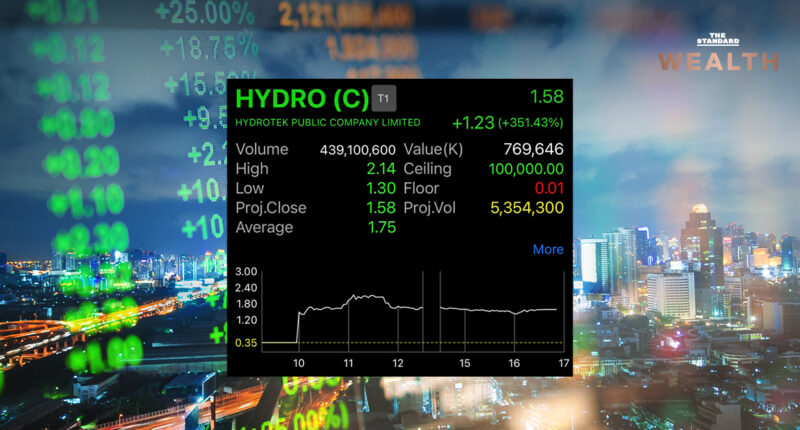 ผลจากลดทุน! HYDRO กลับมาเทรดไร้ ‘ซิ่ลลิ่ง-ฟลอร์’ โชว์ราคาพุ่ง 351% ดึงดูดนักลงทุนเก็งกำไรสนั่น