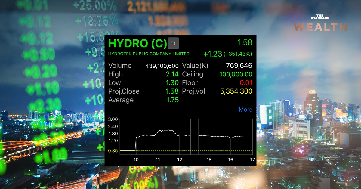 ผลจากลดทุน! HYDRO กลับมาเทรดไร้ ‘ซิ่ลลิ่ง-ฟลอร์’ โชว์ราคาพุ่ง 351% ดึงดูดนักลงทุนเก็งกำไรสนั่น