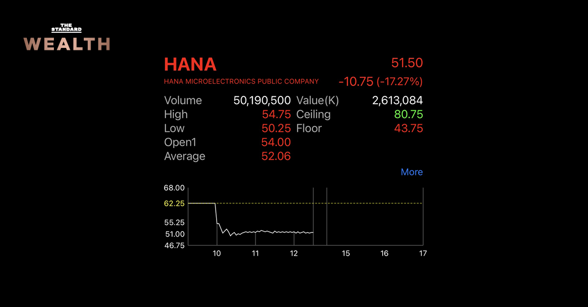 หุ้น HANA