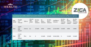 หุ้นใหญ่ ZIGA เทขายวันเดียวเฉียด 10% หลังเข้าซื้อได้เพียงสองสัปดาห์