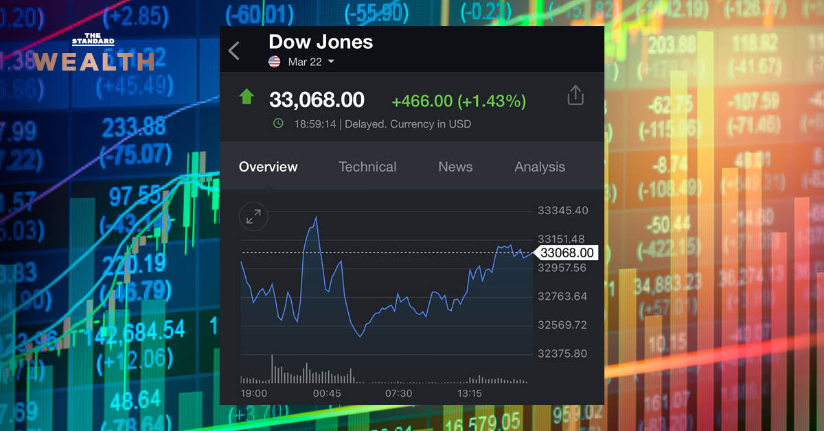 Dow Jones Futures