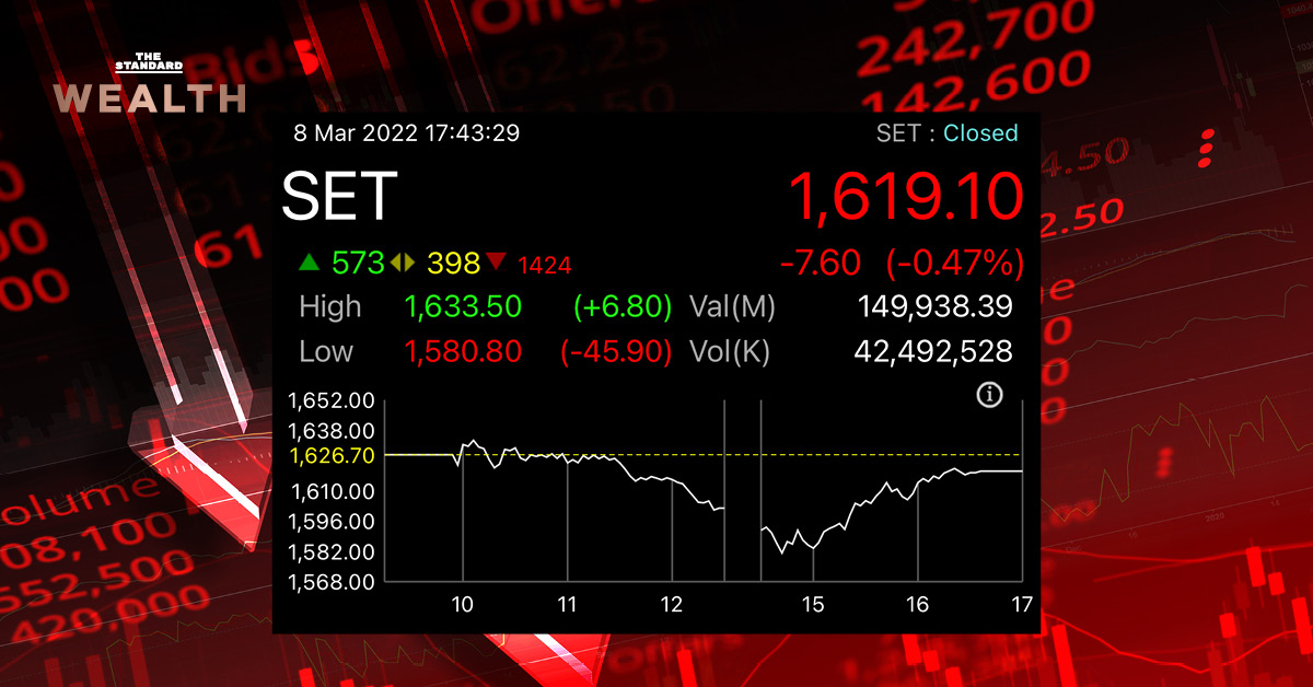 หุ้นไทย