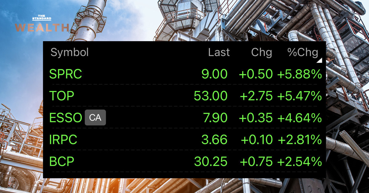 กลุ่มโรงกลั่นอาจกำลังเข้าสู่วัฏจักรขาขึ้นอีกครั้ง หลังภาวะอุปทานส่วนเกินเริ่มผ่อนคลายเข้าสู่จุดสมดุล หุ้น TOP นำพุ่ง 5%