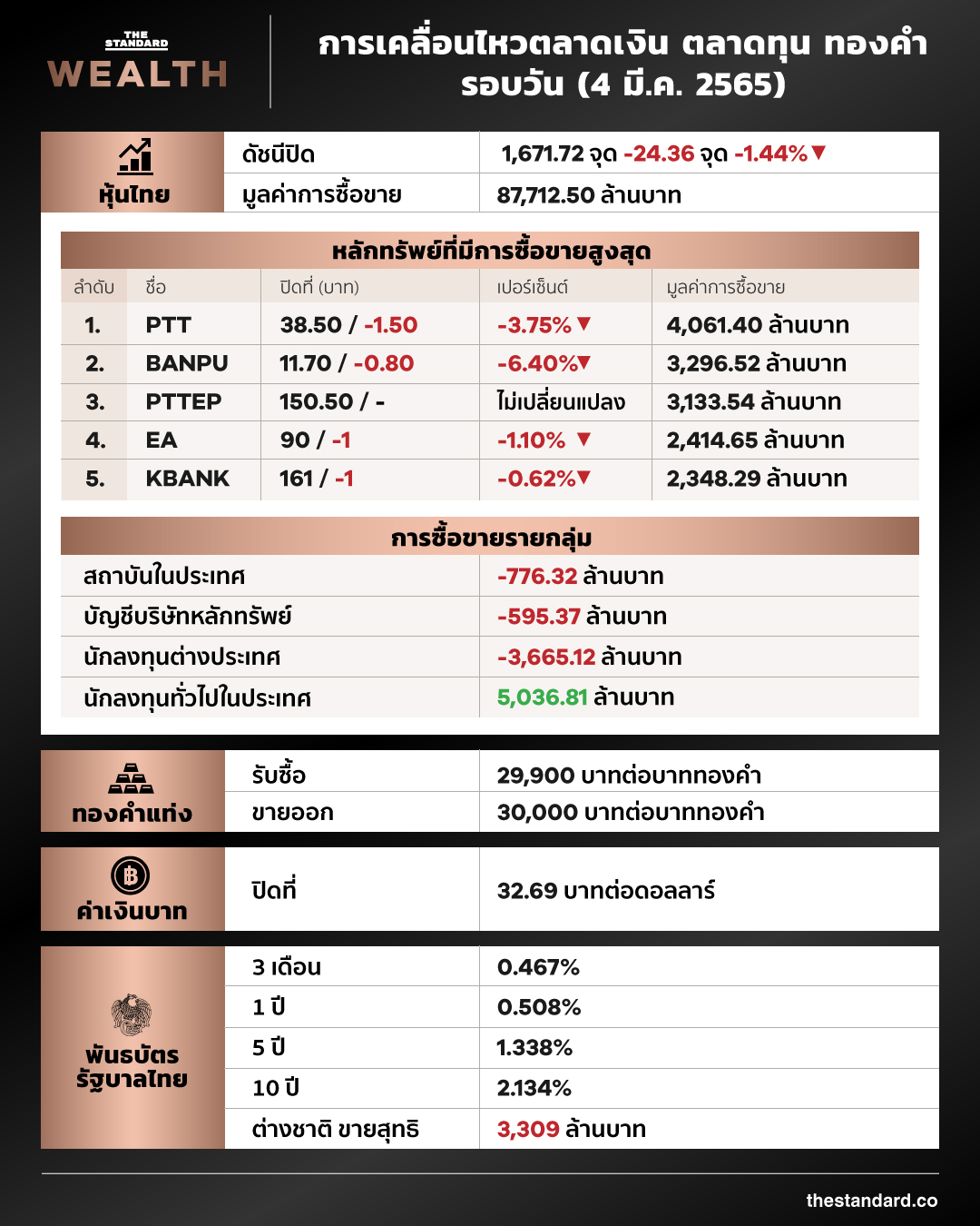 money-movement-040365