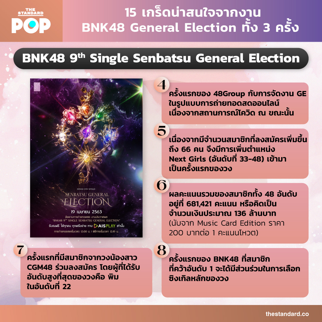 BNK48 General Election
