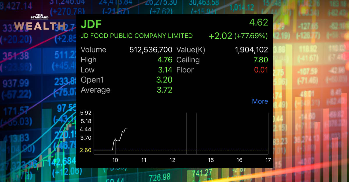 หุ้น JDF