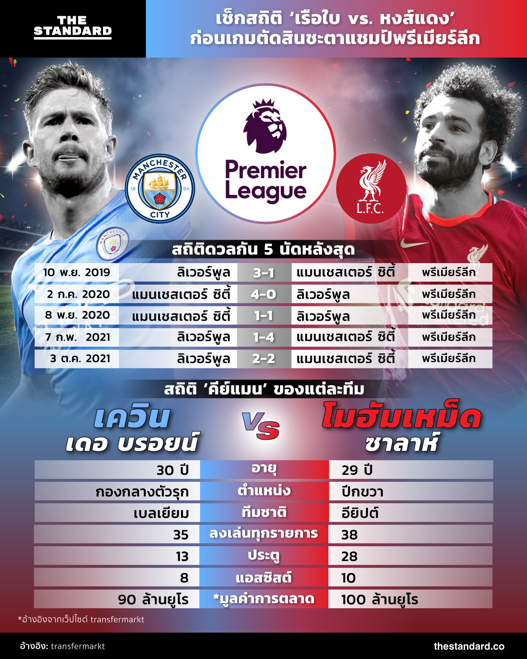 Manchester City vs Liverpoo