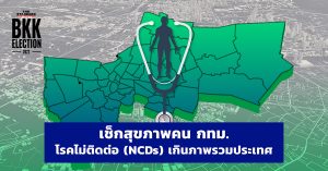 เช็กสุขภาพคน กทม. โรคไม่ติดต่อ (NCDs) เกินภาพรวมประเทศ