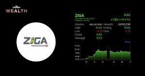 ZIGA