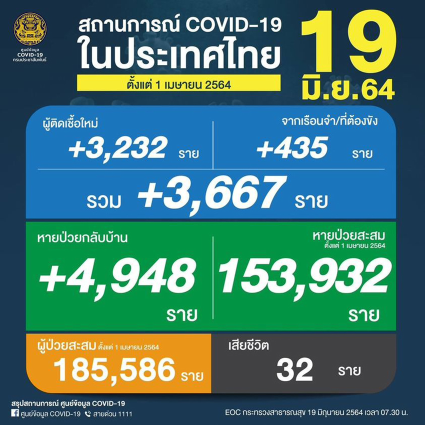 southeast-insurance-and-thai-insurance