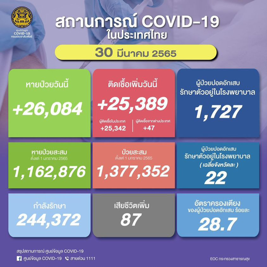 southeast-insurance-and-thai-insurance