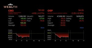 หุ้น CBG-OSP